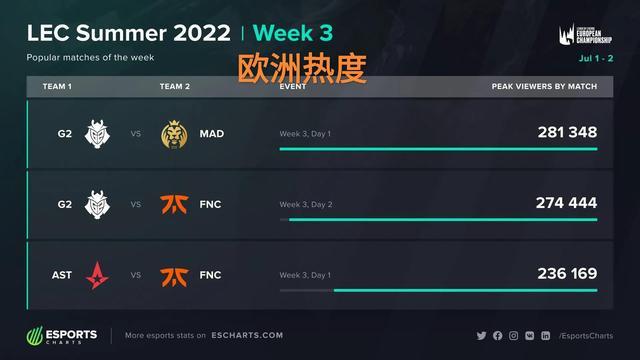 一旦防守出 一旦防守出