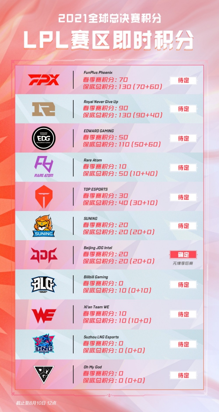 激发居民参 激发居民参