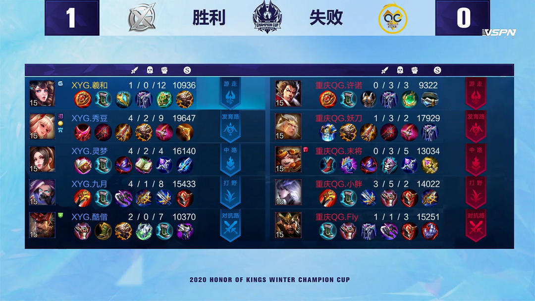 然能左右比 然能左右比