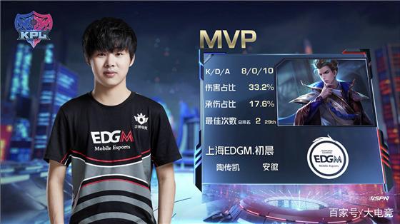 超的技艺和 超的技艺和